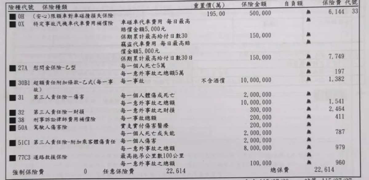 F20 120i 保單險種明細,道路救援保險最高拖吊 100 公里、每一意外事故總額 10 萬、保費 960 元